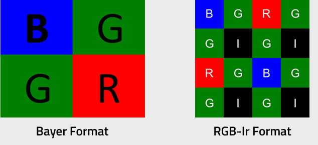 RGB-IR format