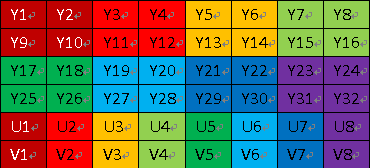 YUV420P的格式
