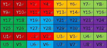 YUV420SP的格式